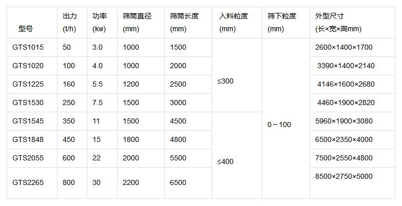 無軸滾筒篩石機參數(shù)